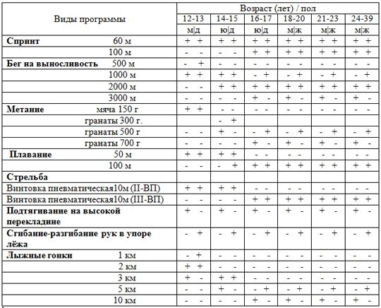 Программа возраст. Программа возраст