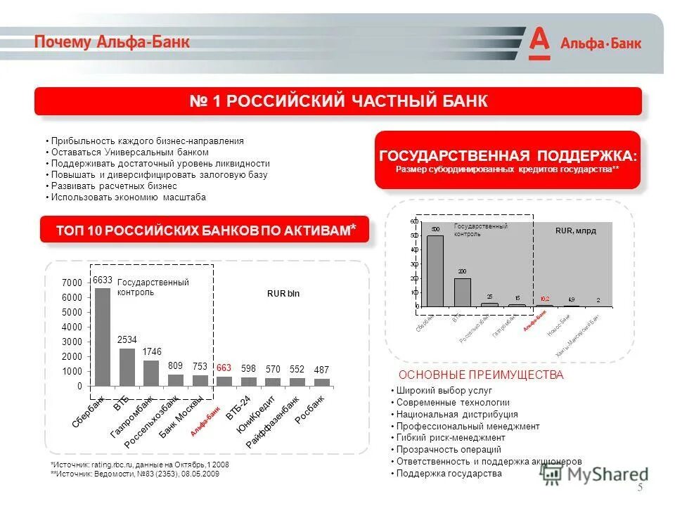 Кто хозяин альфа банка. Альфа банк. Презентация Альфа банка. Макет Альфа банка. Инфографика Альфа банк.