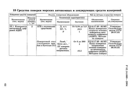 Периодичность поверки оборудования