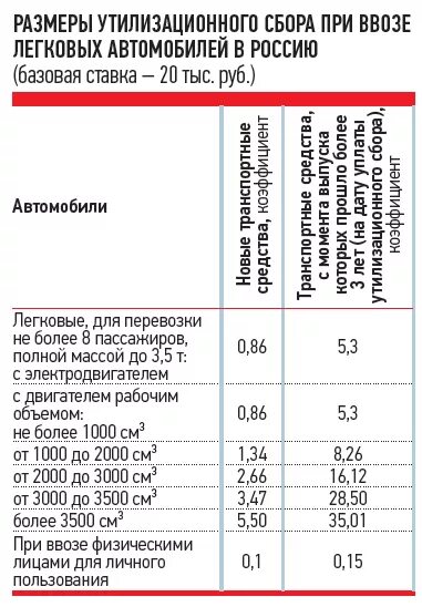 Утилизационный сбор уплачивается. Размер утилизационного сбора. Ставка утилизационного сбора. Утилизационный сбор за автомобиль. Уплата утилизационного сбора физическими лицами.