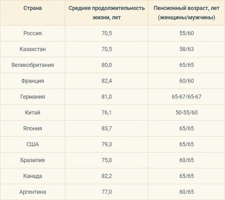 Сколько пенсионный возраст в россии. Пенсионный Возраст в России для мужчин по годам. Таблица пенсионного возраста по годам для женщин. Пенсионный Возраст для мужчин. Пенсионный Возраст для женщин.