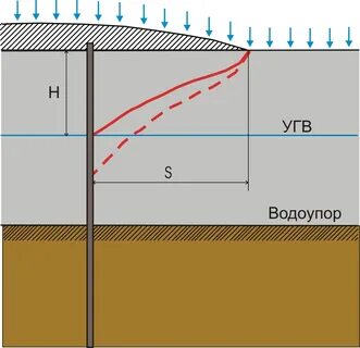Водоупор