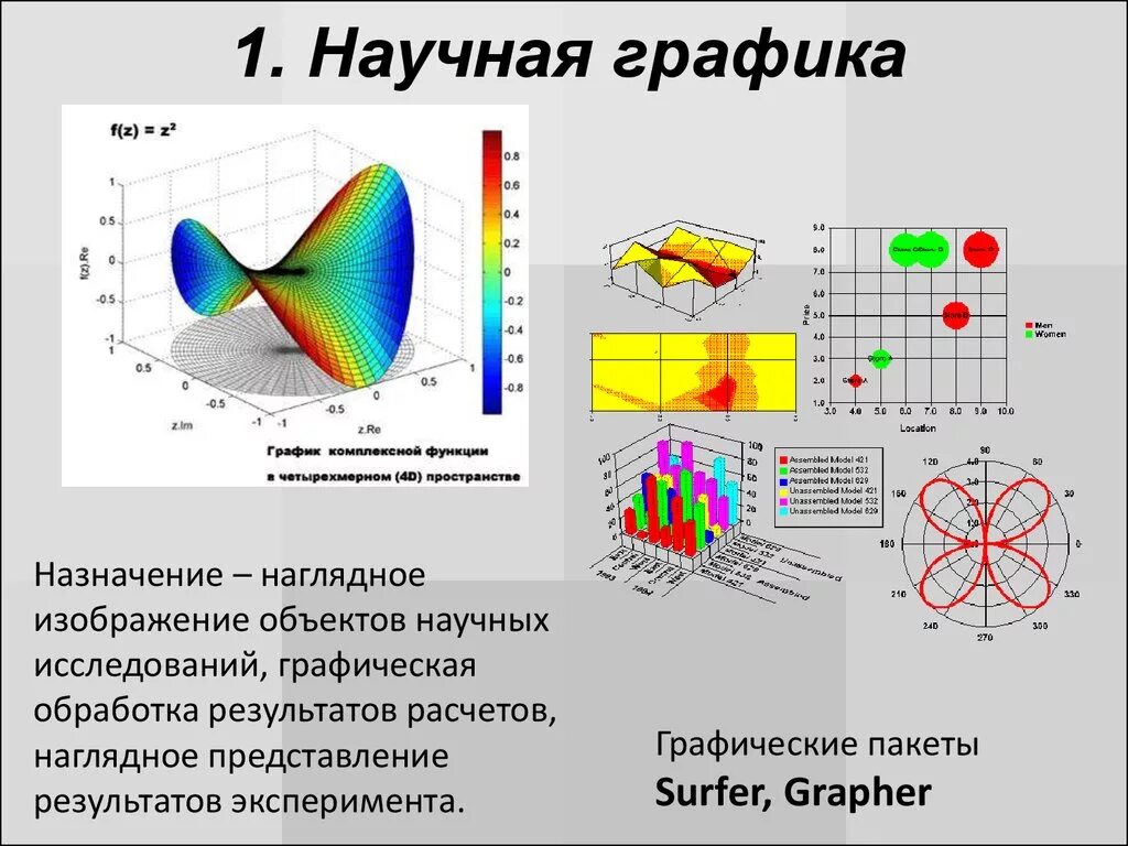 Научная графика рисунок. Научная Графика. Научные графики. Примеры научной графики. Научная компьютерная Графика.