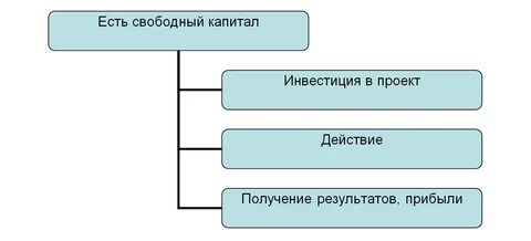 Свободный капитал