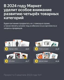 Как продавать на маркете