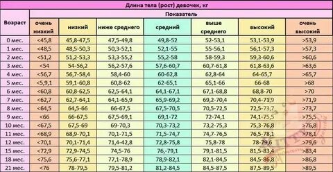 Вес ребенка в 14 месяцев