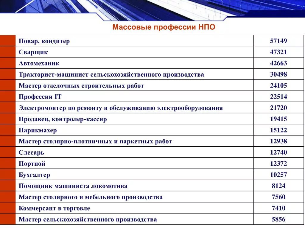 Специальности со средним профессиональным образованием. Профессии и специальности спо. среднее профессиональное образование специальности и профессии. технические специальности в вузах. специальности нпо.