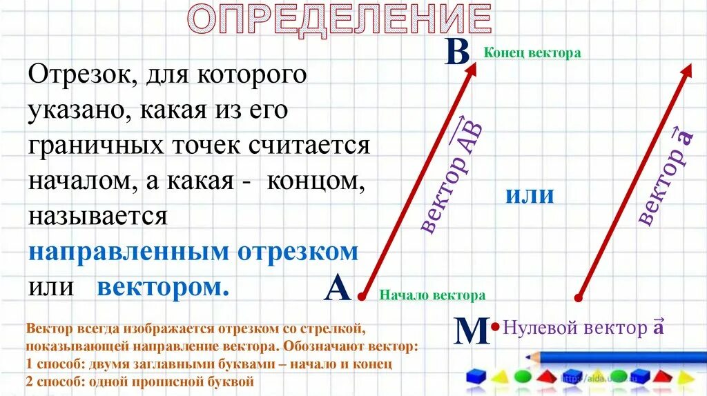 Конец вектора c. Вектор это отрезок для которого указано. Понятие вектора. Начало и конец вектора. Конец вектора.