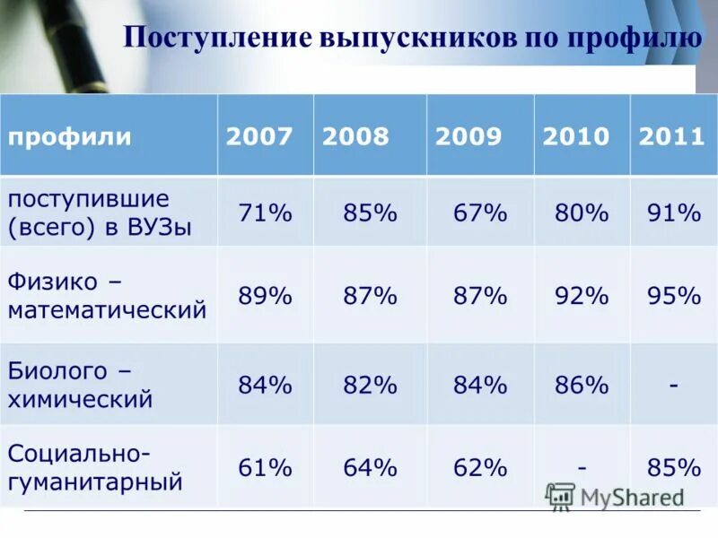 Профиль поступления маи. Профили для поступления. Профиль поступающего. Профиль поступления сырья. Профиль подготовки и специальность.
