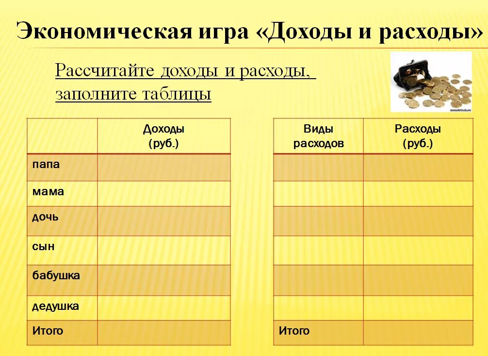 Таблица по технологии 8 класс бюджет семьи доход расход. Таблица доходов и расходов технология 8 класс. Технология 8 класс семейный бюджет таблица. Таблица расходов и доходов семьи по технологии 8 класс. Подсчитываем семейный доход 3 класс