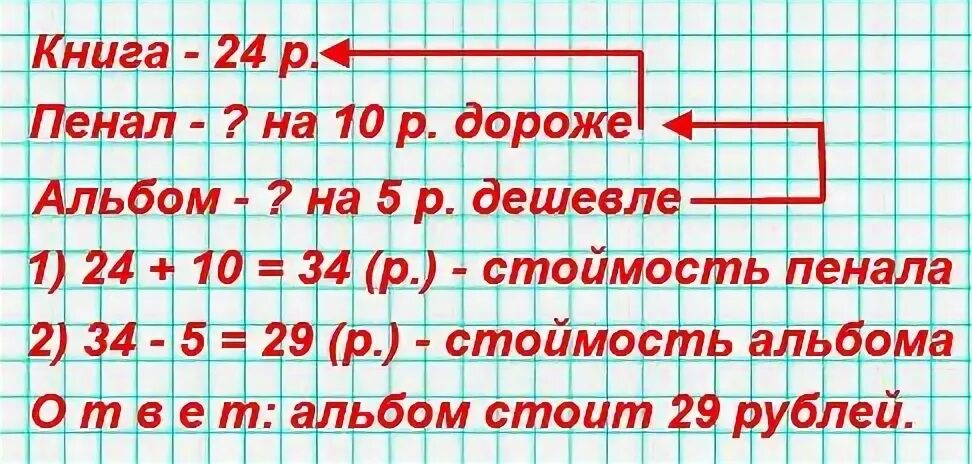 Альбом стоит а рублей