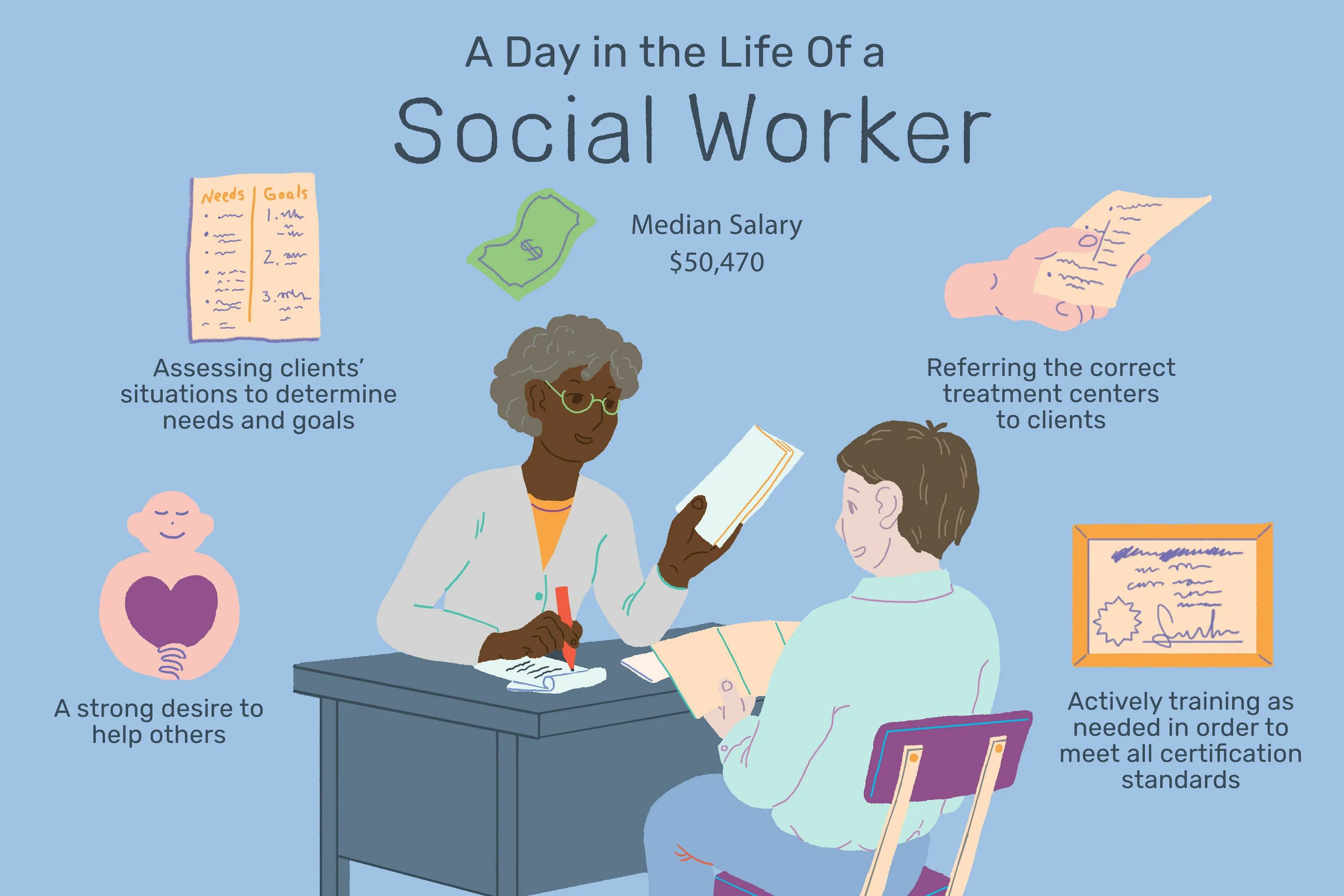Work and society. Social worker. Social work. Social work is. Социальная работа картинки для презентации.
