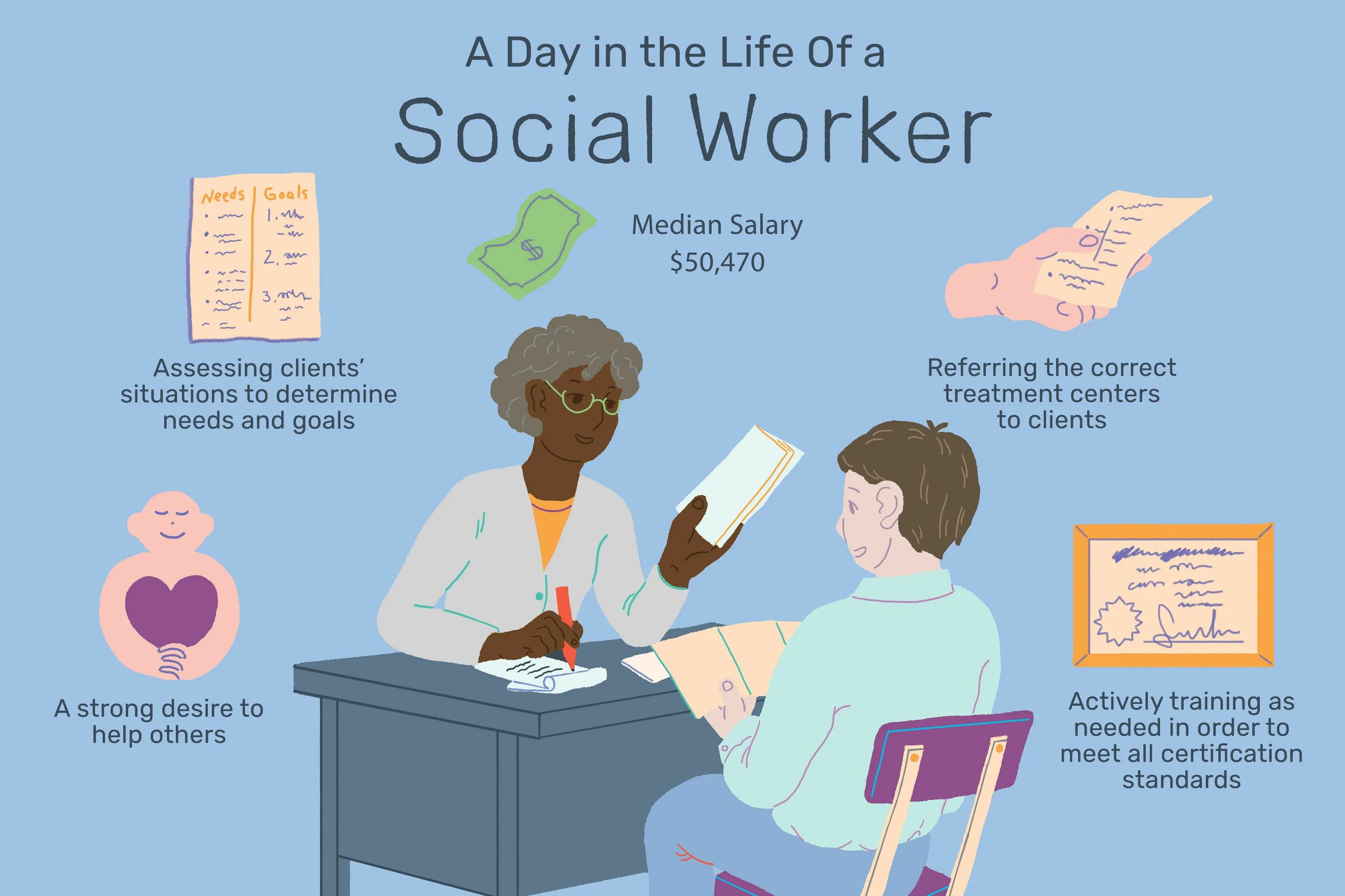 Was work all day. Social worker. social work. social work is. социальная работа картинки для презентации.