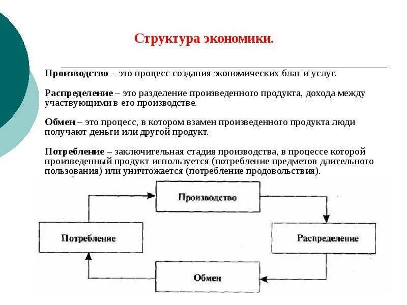 Понятие производственного процесса. Произодственныйпроцесс. Процесс производства в экономике. Дать определение производственный процесс. Основные понятия строительного производства.