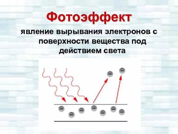 Фотоэффектом называют явление. Явление фотоэффекта. Явление фотоэлектрического эффекта. Фотоэффект это вырывание электронов из вещества под действием света. Внешний фотоэффект это явление.