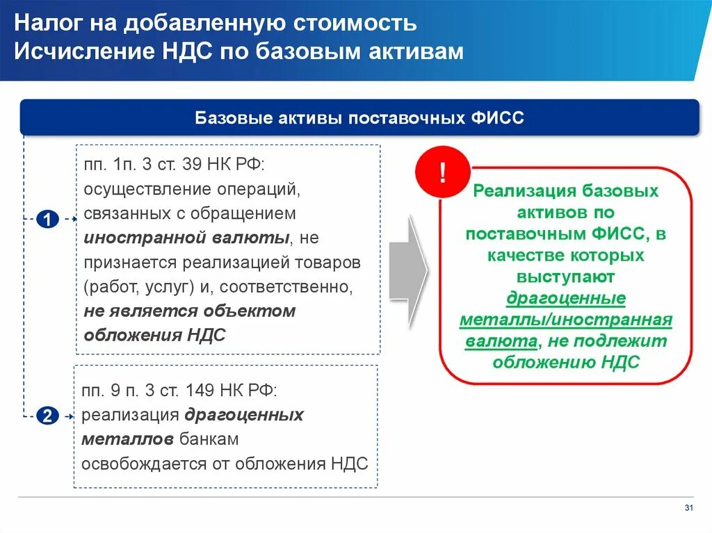 1 nalog. Налог на добавленную стоимость. Порядок исчисления налога на добавленную стоимость. Налог на добавленную стоимость порядок исчисления налога. Порядок расчета налога на добавленную стоимость.