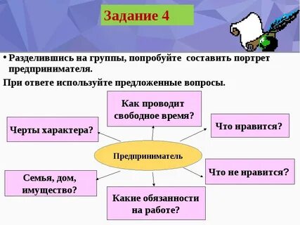 Проект предпринимательская деятельность 8 класс