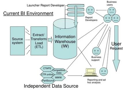 Source system