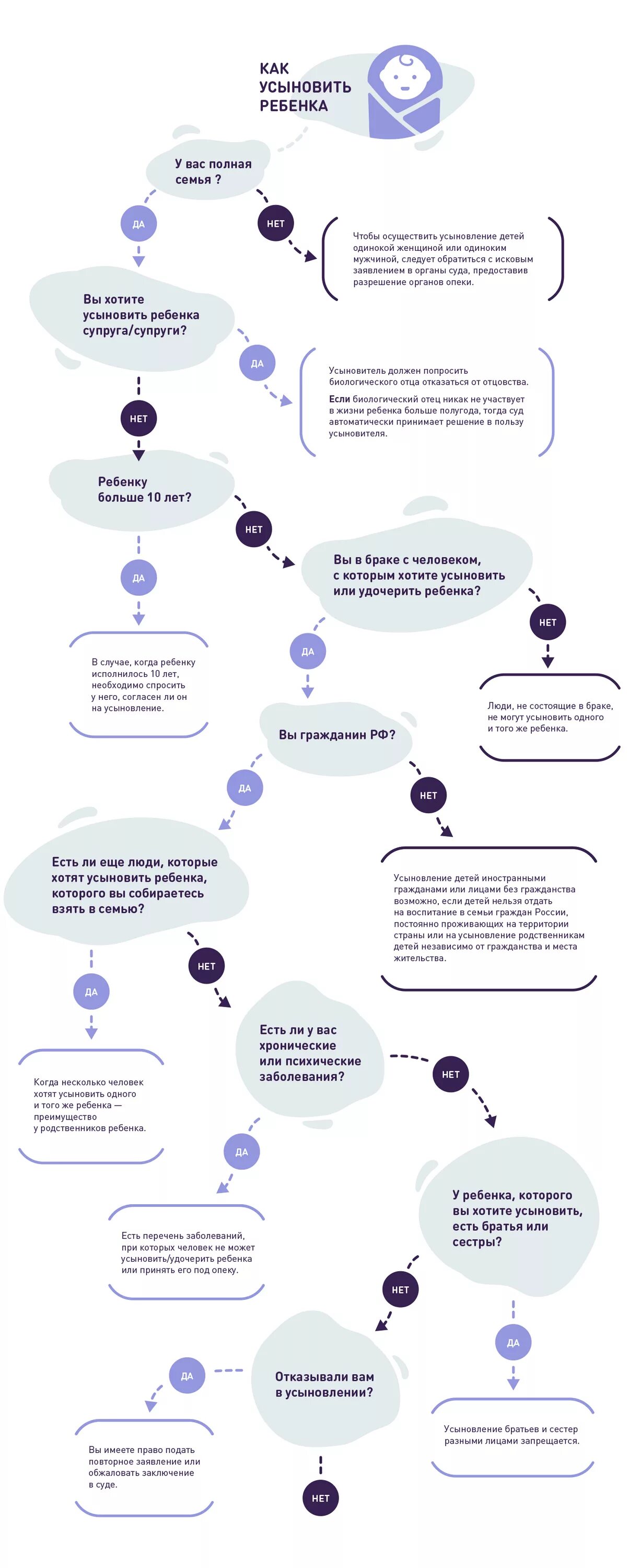 Как усыновить ребенка?. Документы необходимые для усыновления ребенка. Перечень документов на удочерение ребенка. Перечень документов на усыновление.