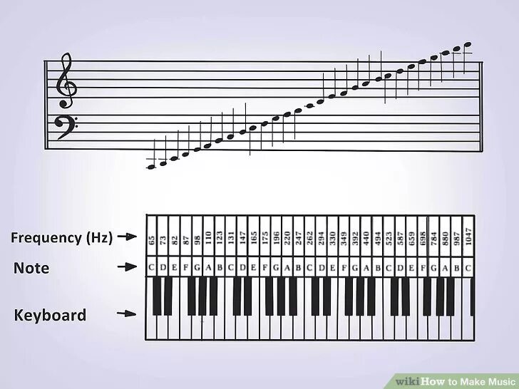 Частоты звуков нот. Частота звучания нот. Частоты нот первой октавы. Частоты нот в Герцах. Ноты октавы частоты.