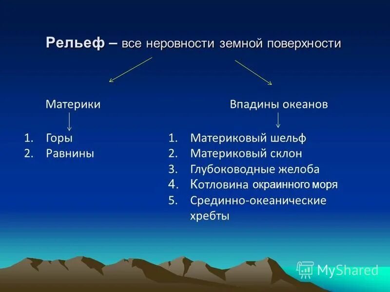 Формы рельефа материков и океанов. Рельеф впадины. рельеф впадин океанов. срединный хребет полезные ископаемые. рельеф океанов таблица.