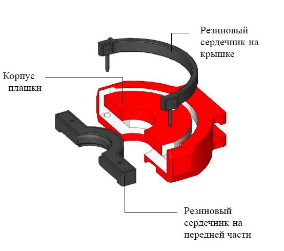 Можно ли разработать универсальную плашку