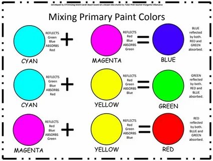How to make colors