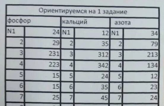 Вариант 18 огэ химия. Огэ по химия регеон ответы. ответы математика 116 регион огэ. 78 регион ответы огэ. химия 33 регион огэ.