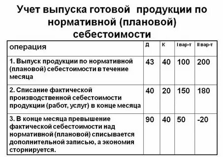 Списан проданный товар проводка