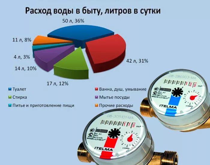 Расходом v
