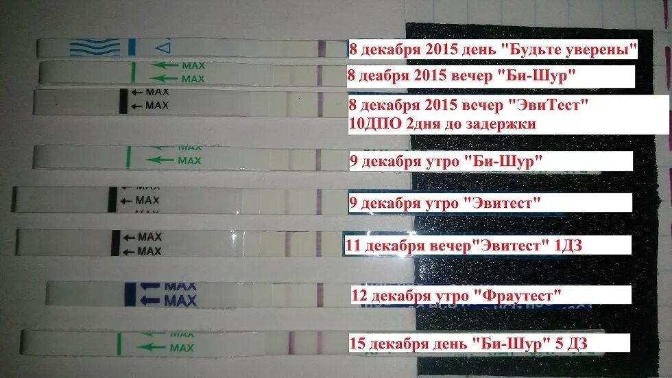 Какой тест показывает до задержки форум. Динамика тестов на беременность до задержки. тесты на беременность по дням. динамика результатов тестов на беременность. сравнить тест на беременность.