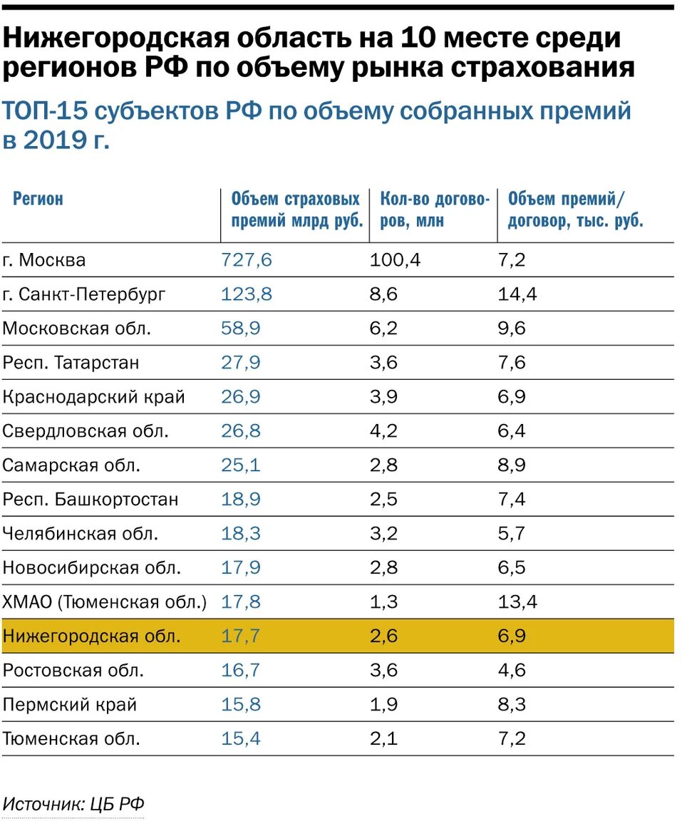 Топ 5 страховых компаний. Десять крупнейших страховых компаний россии. Рейтинг страховых компаний осаго 2021 таблица. Рейтинг осаго. Страховые компании россии 2022.