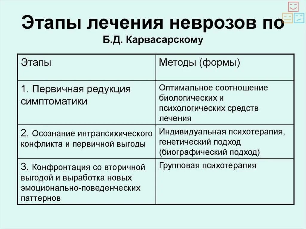 Как лечится невроз. Невроз. невроз лечение. терапия невротических расстройств. неврастения симптомы.