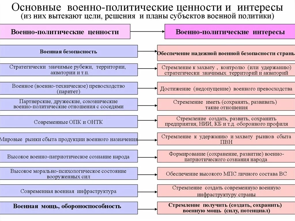 Политические проблемы и политические интересы. Военно политическая работа задачи. Направления военрополитическоц работы. Направления военно политической работы. Цель военно политической подготовки.