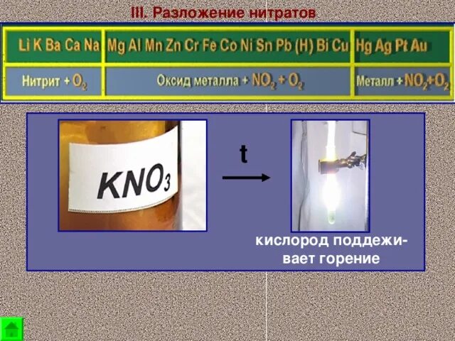 Нитрат калия и азот реакция. Разложение нитратов схема. горение нитратов. разложение нитритов. нитрит металла и кислород.