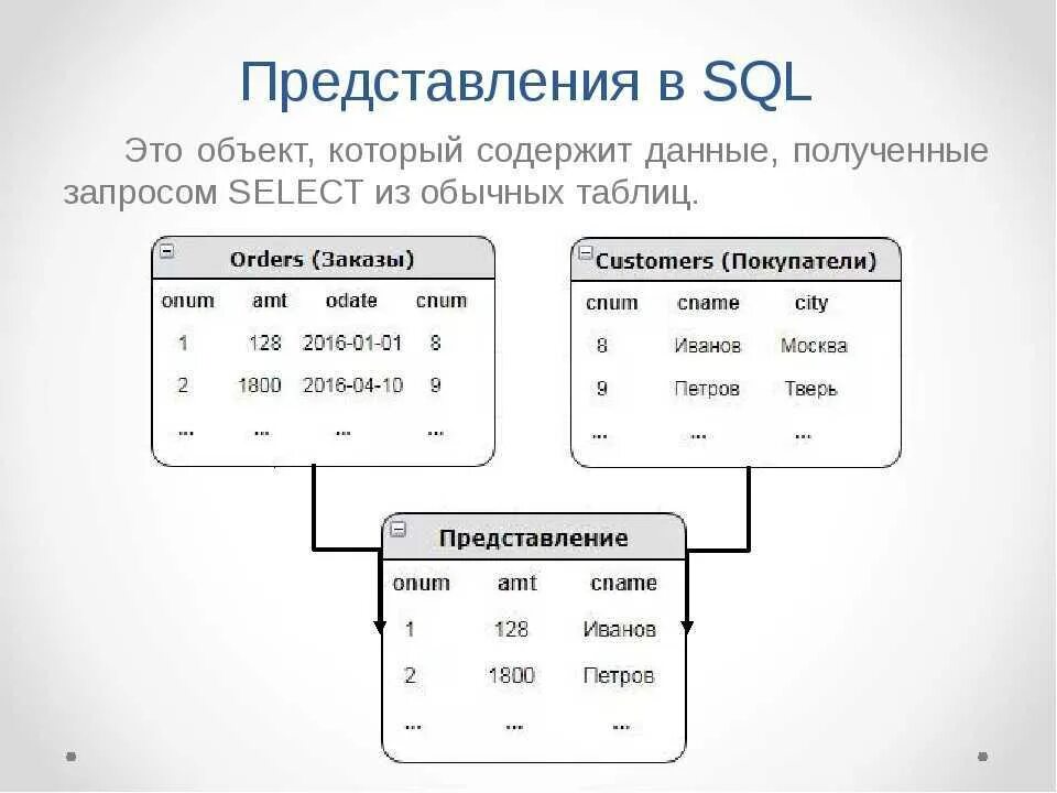 Запрос базы данных пример. База данных SQL таблица. Представление база данных SQL;. SQL реляционная база данных. Язык запросов SQL для баз данных..