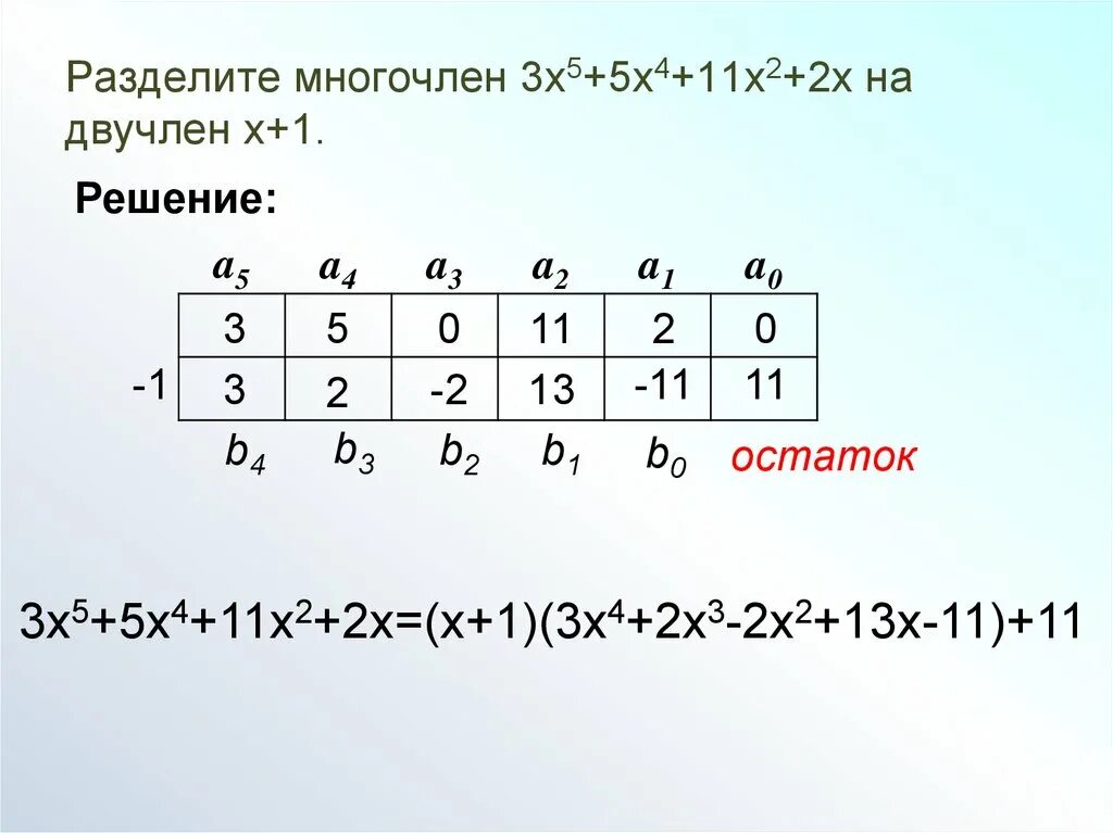 Система счисления горнера