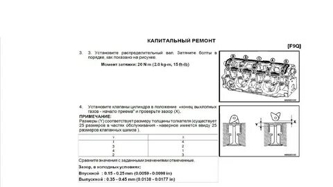 Регулировка клапанов ларгус