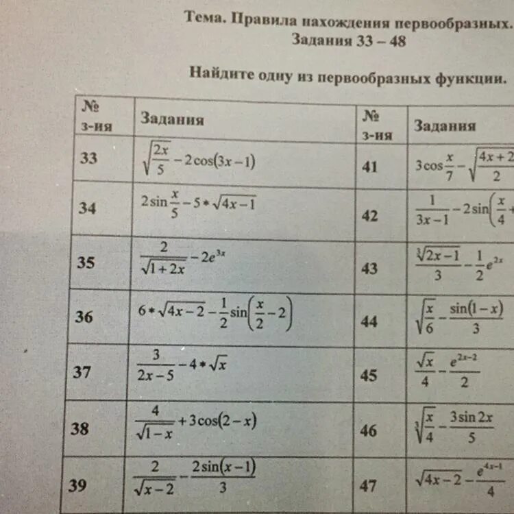 Найти первообразную f x 3 корень x. Первообразная f x. Таблица нахождения первообразных. Нахождения одной из первообразной функции. Укажите первообразную функции.