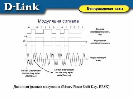 Фазовая модуляция