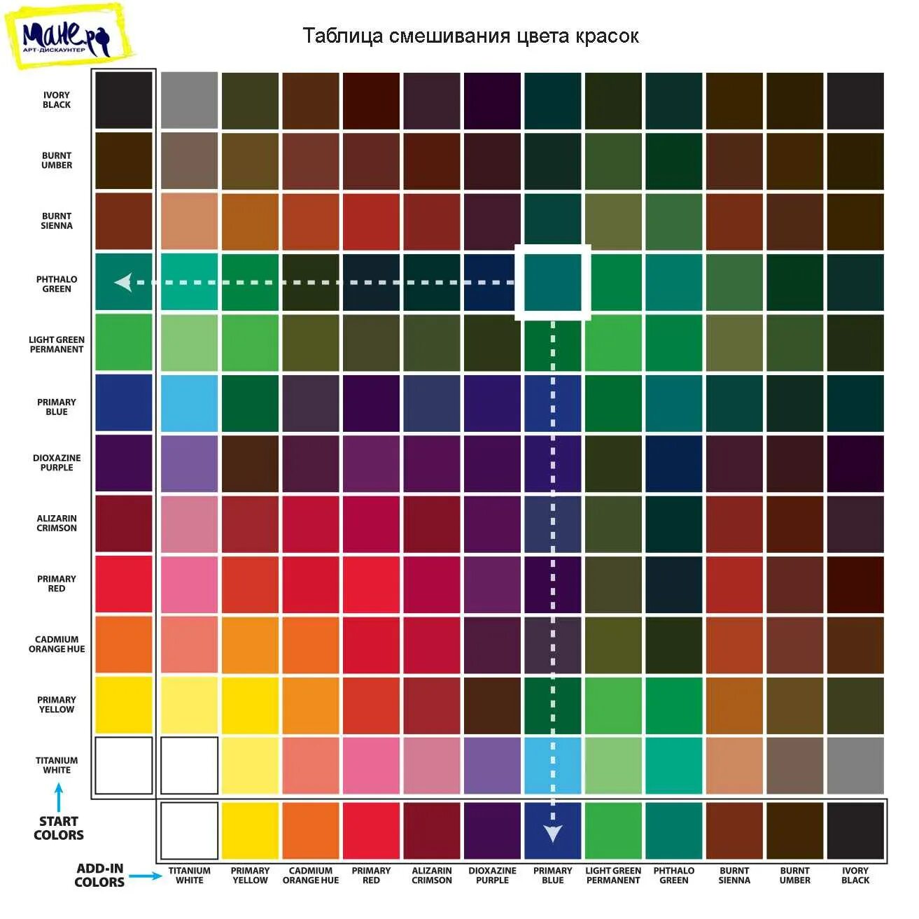Как смешивать цвета красок акриловых таблица. Смешивание красок таблица акрил. Колеровочная таблица для смешивания красок. Палитра смешения цветов основных красок красок. Можно смешивать краски разных производителей