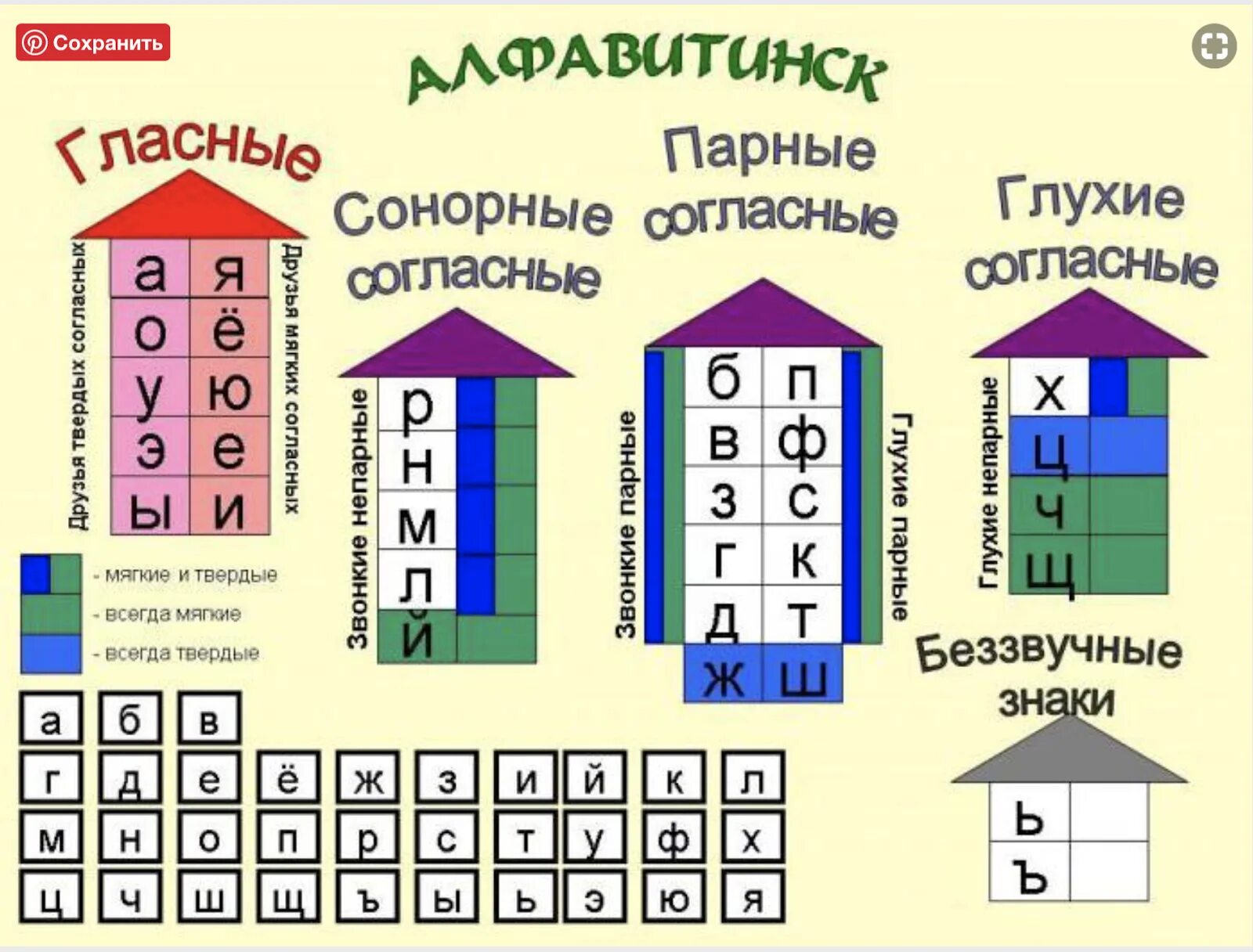 Домой звуко буквенный