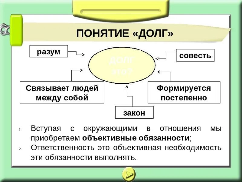 Долг и совесть ответы. Долг понятие в обществознании. Долг и совесть Обществознание 8 класс. Долг и совесть Обществознание. Долг и совесть презентация.