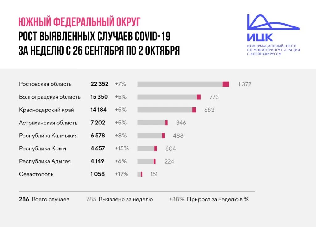 Коронавирус Севастополь статистика. Статистика коронавируса 2021. Коронавирус в Севастополе ситуация. Сводка по коронавирусу на сегодня в стране.