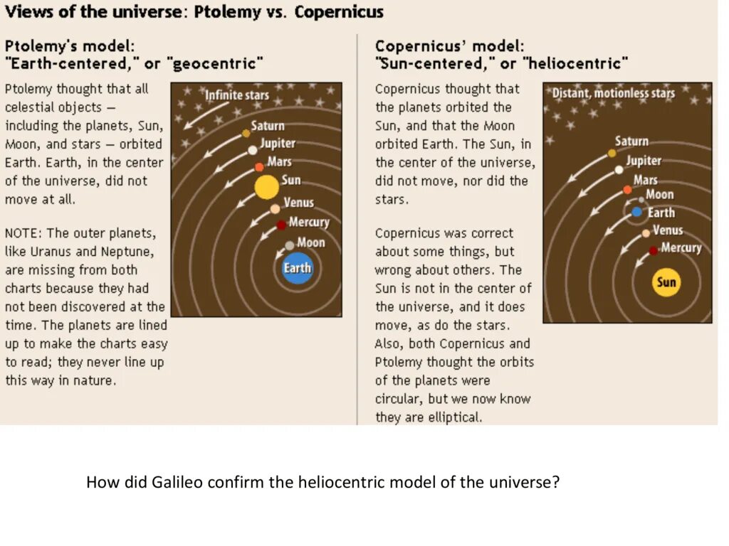 Geocentric model. Geocentric Theory. Geocentric model of the Universe. Ptolemy's Geocentric System. Песня the sun proposed to the moon