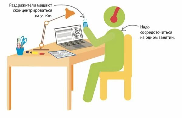 Список для 5 класса в школу вся канцелярия. Вещи для учебы канцелярия. Памятка для поступающих в вуз. Как сделать чтобы учеба приносила удовольствие. Памятка для поступления в вуз.