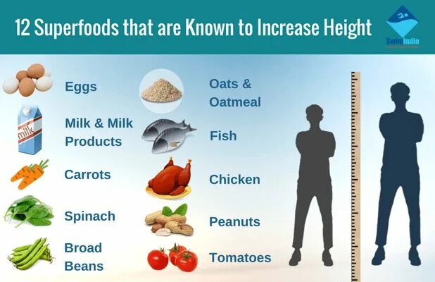 Height increase. Height grow. Height growth витамин. Grows протеин.