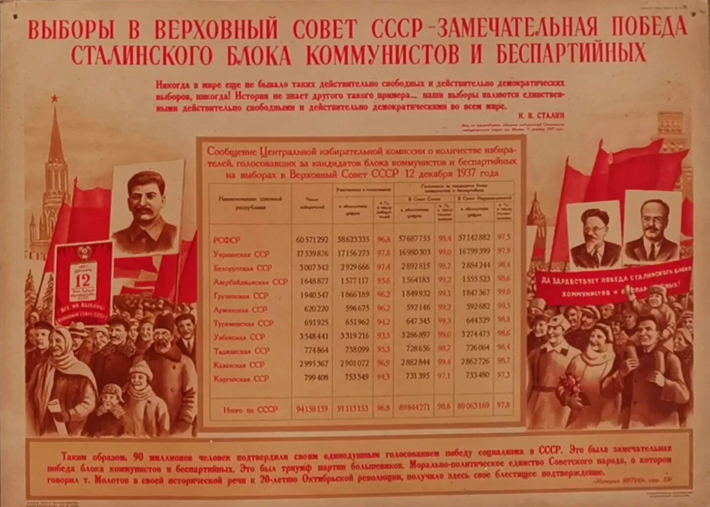 Верховный совет СССР 1937. Выборы 1937 года. Выборы 1937 года в СССР. 1937 Год выборы в Верховный совет СССР.