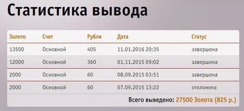 Счета в золоте отзывы