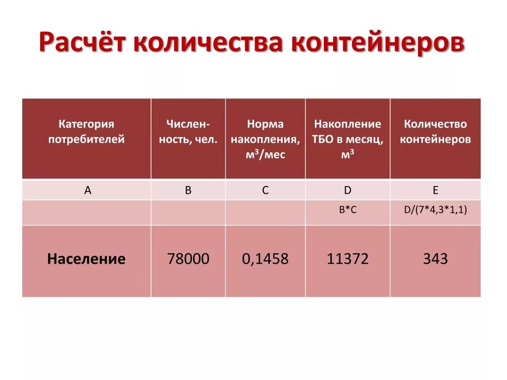 Твердо бытовые отходы нормы. Расчет количества контейнеров. Нормы накопления ТБО. Норма мусорных контейнеров на численность. Расчет контейнеров ТБО.